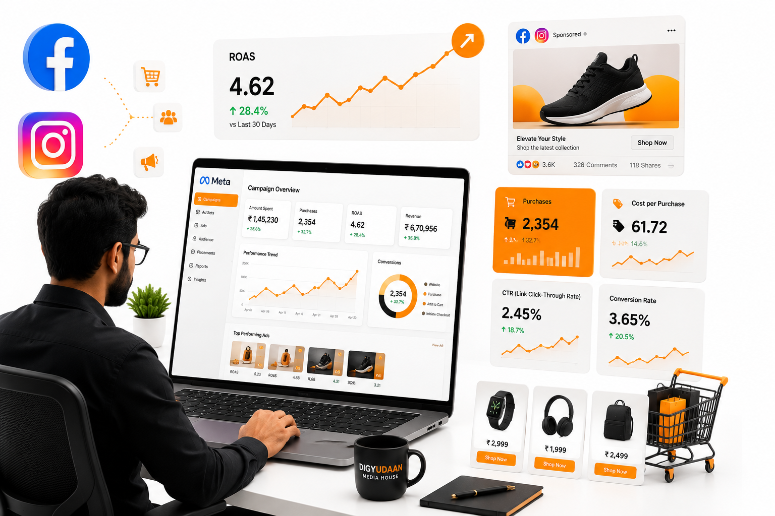 E-Commerce Marketing Services
